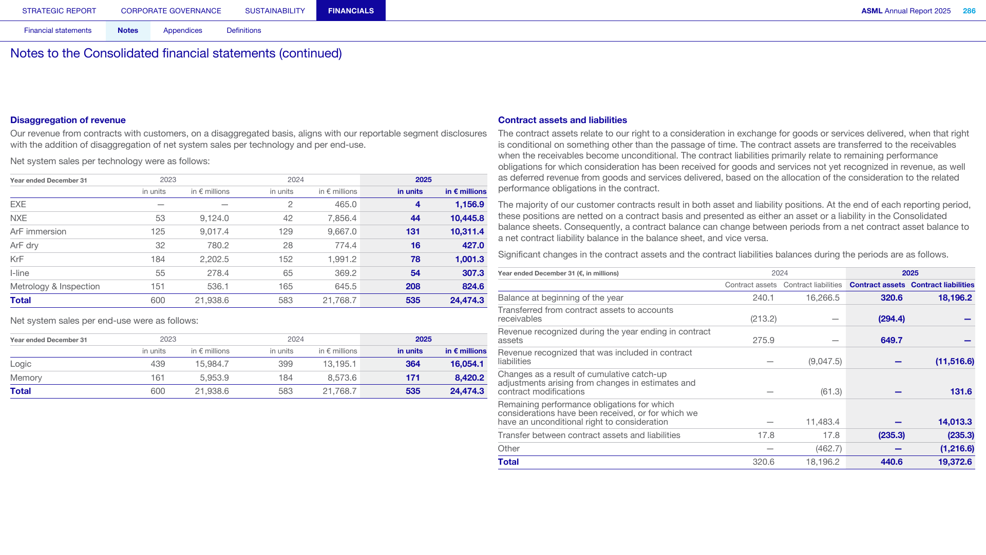 Original ASML Annual Report 2025 page 286, showing reported system sales by technology for 2023–2025