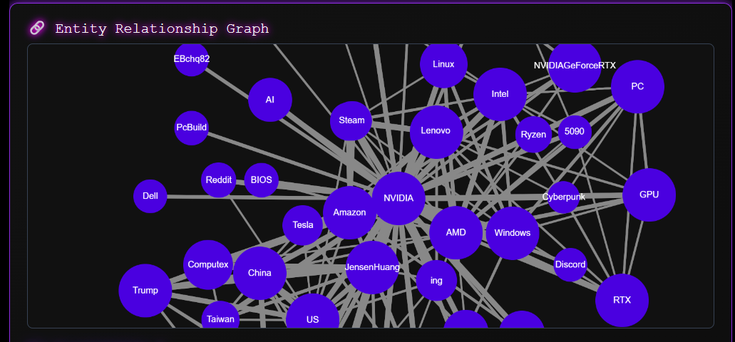 A screenshot of a computer screen

AI-generated content may be incorrect.