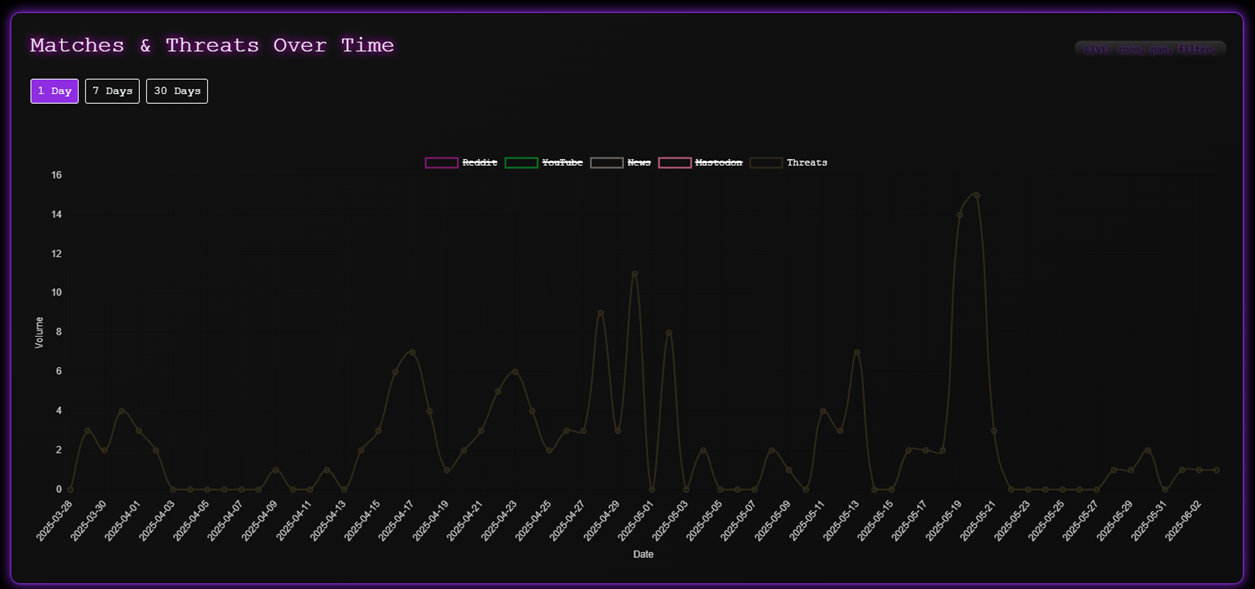 A screen shot of a graph

AI-generated content may be incorrect.